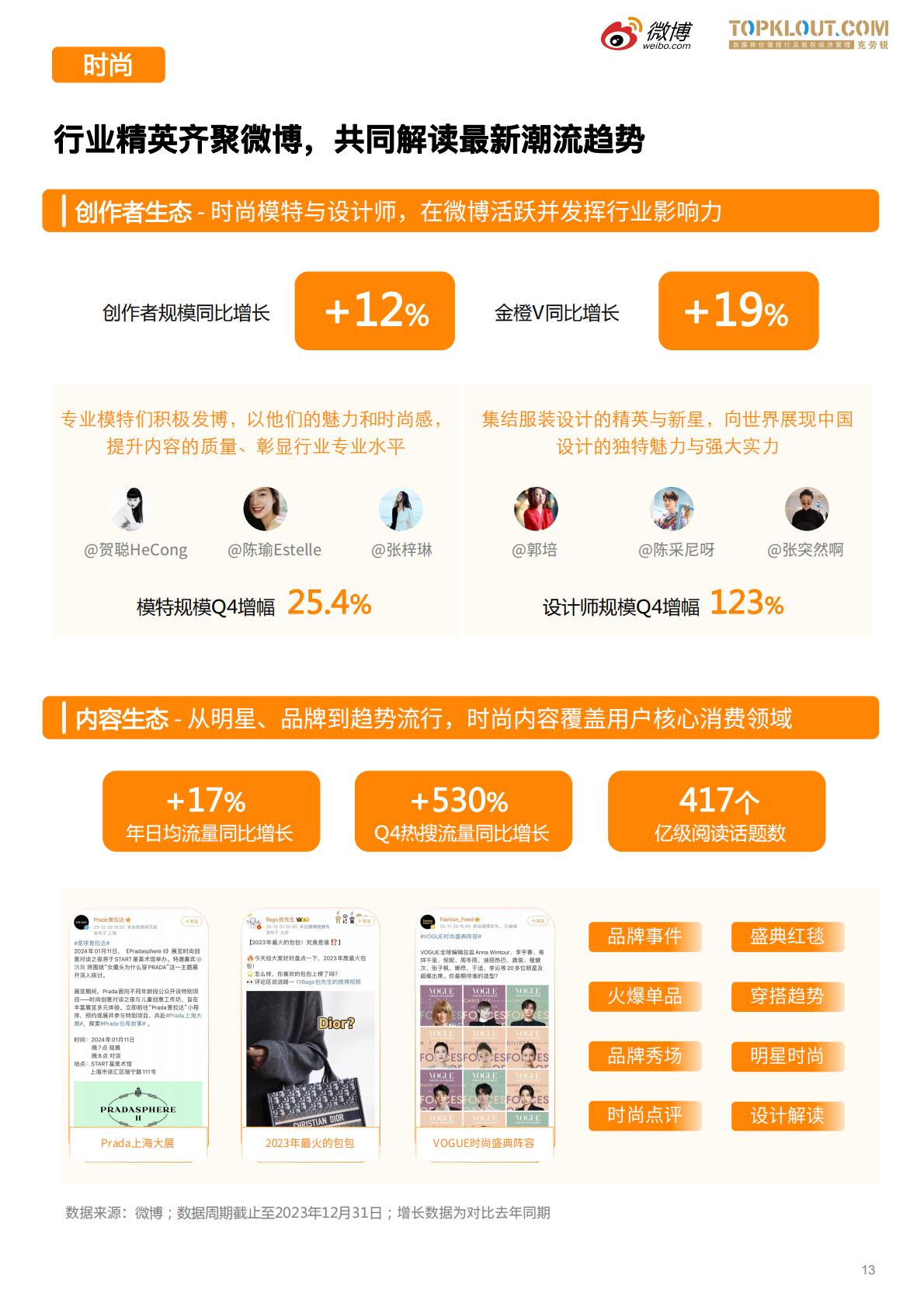 微博垂直领域生态白皮书-微博x克劳锐.pdf