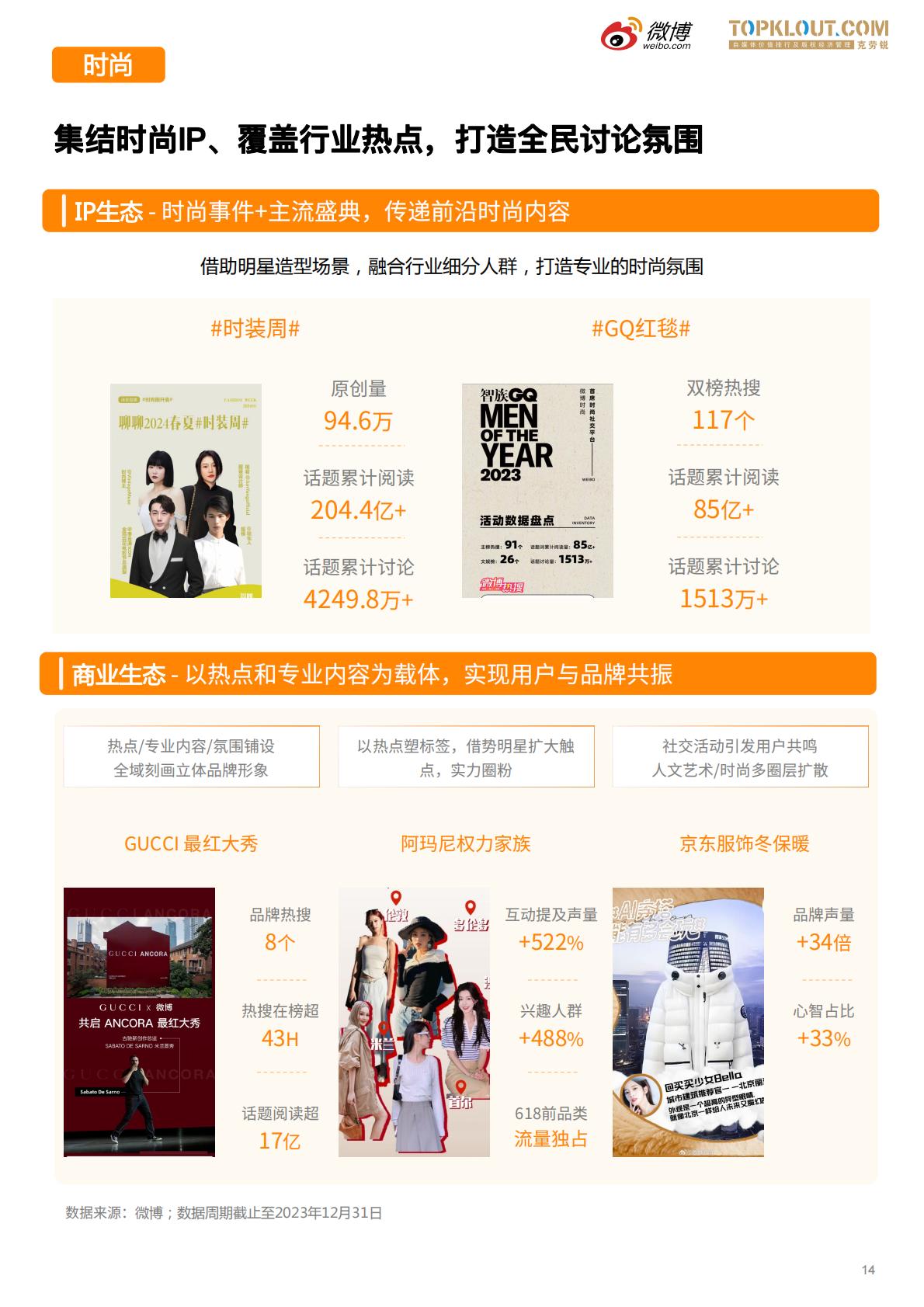 微博垂直领域生态白皮书-微博x克劳锐.pdf