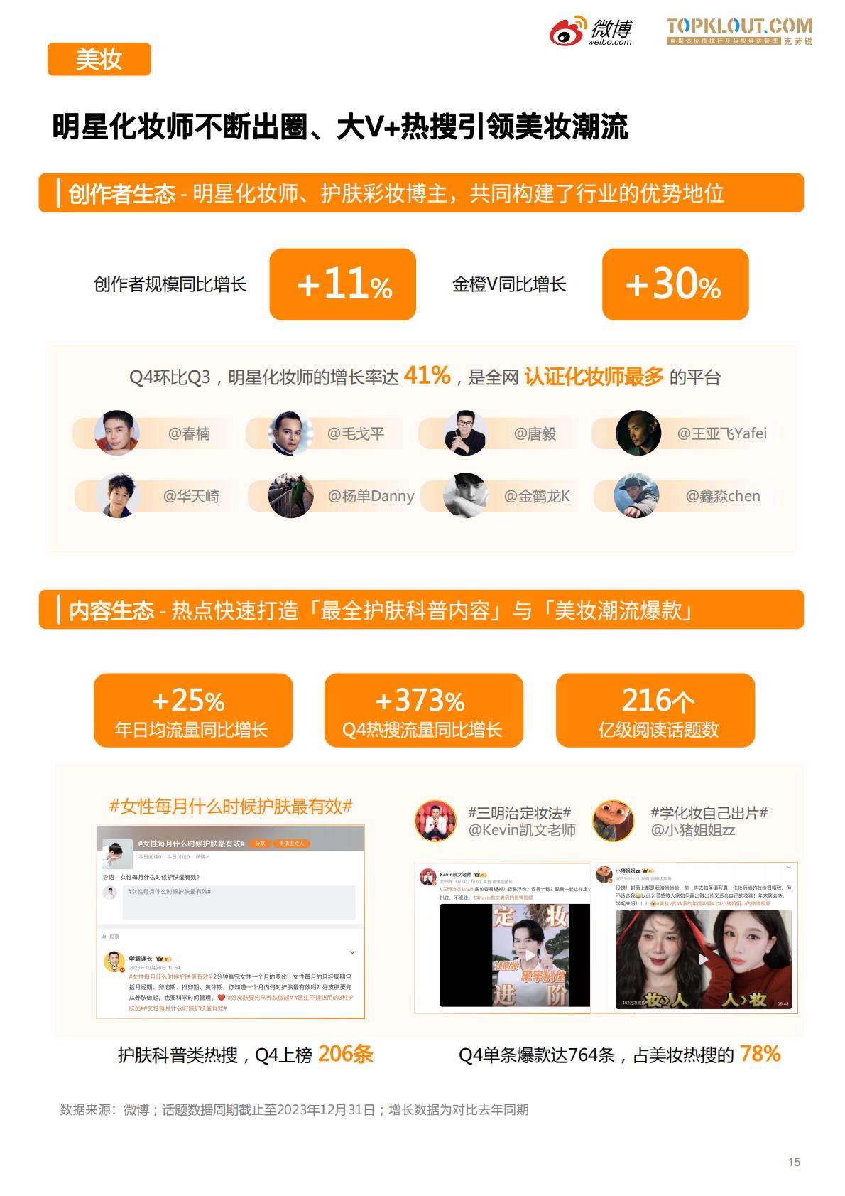 微博垂直领域生态白皮书-微博x克劳锐.pdf