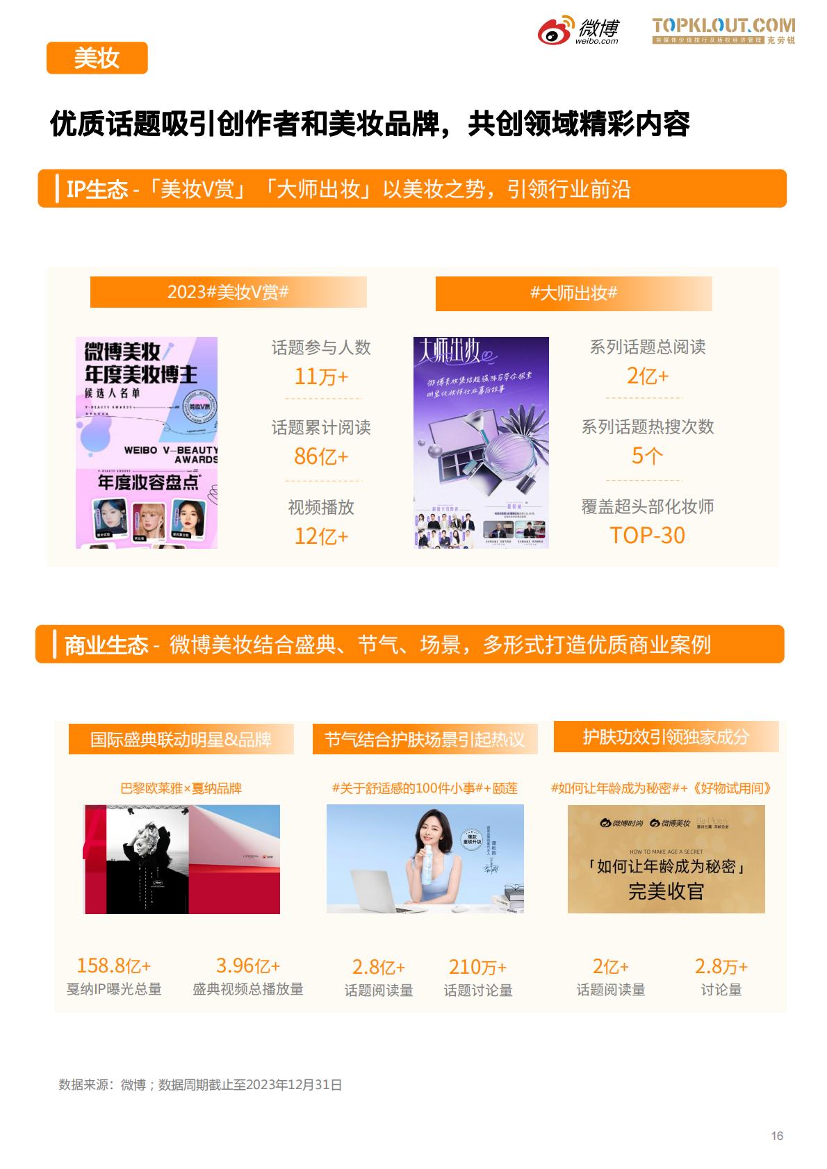 微博垂直领域生态白皮书-微博x克劳锐.pdf