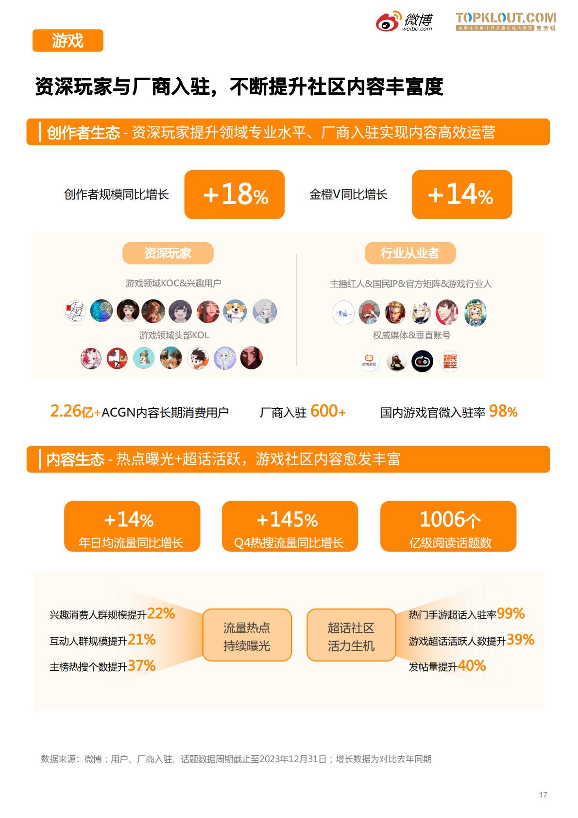 微博垂直领域生态白皮书-微博x克劳锐.pdf