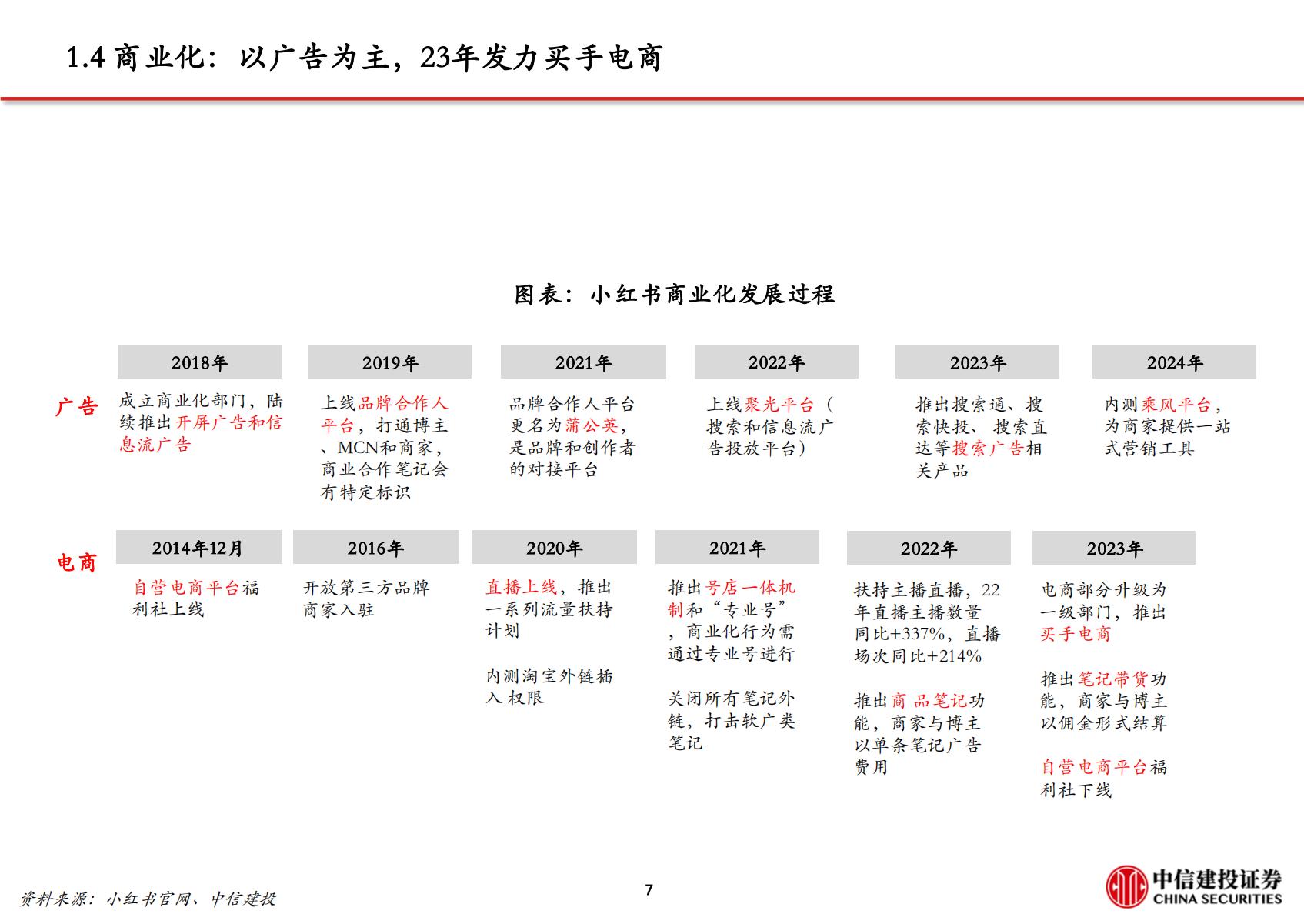 文化传媒-传媒互联网行业小红书：高活跃度的生活分享社区，广告与电商业务加速推进.pdf
