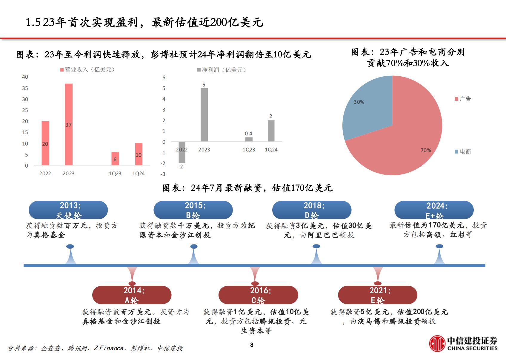 文化传媒-传媒互联网行业小红书：高活跃度的生活分享社区，广告与电商业务加速推进.pdf