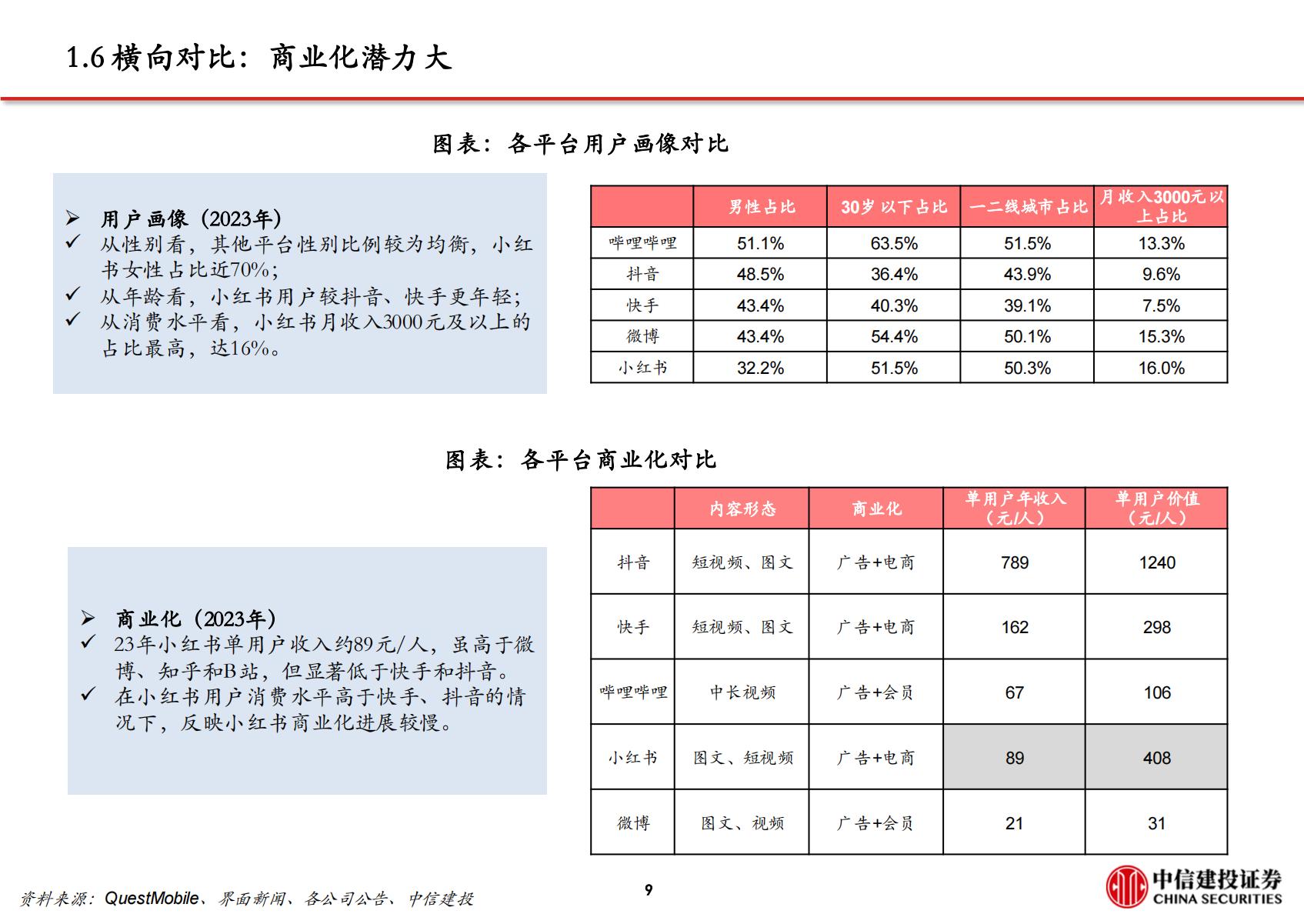 文化传媒-传媒互联网行业小红书：高活跃度的生活分享社区，广告与电商业务加速推进.pdf