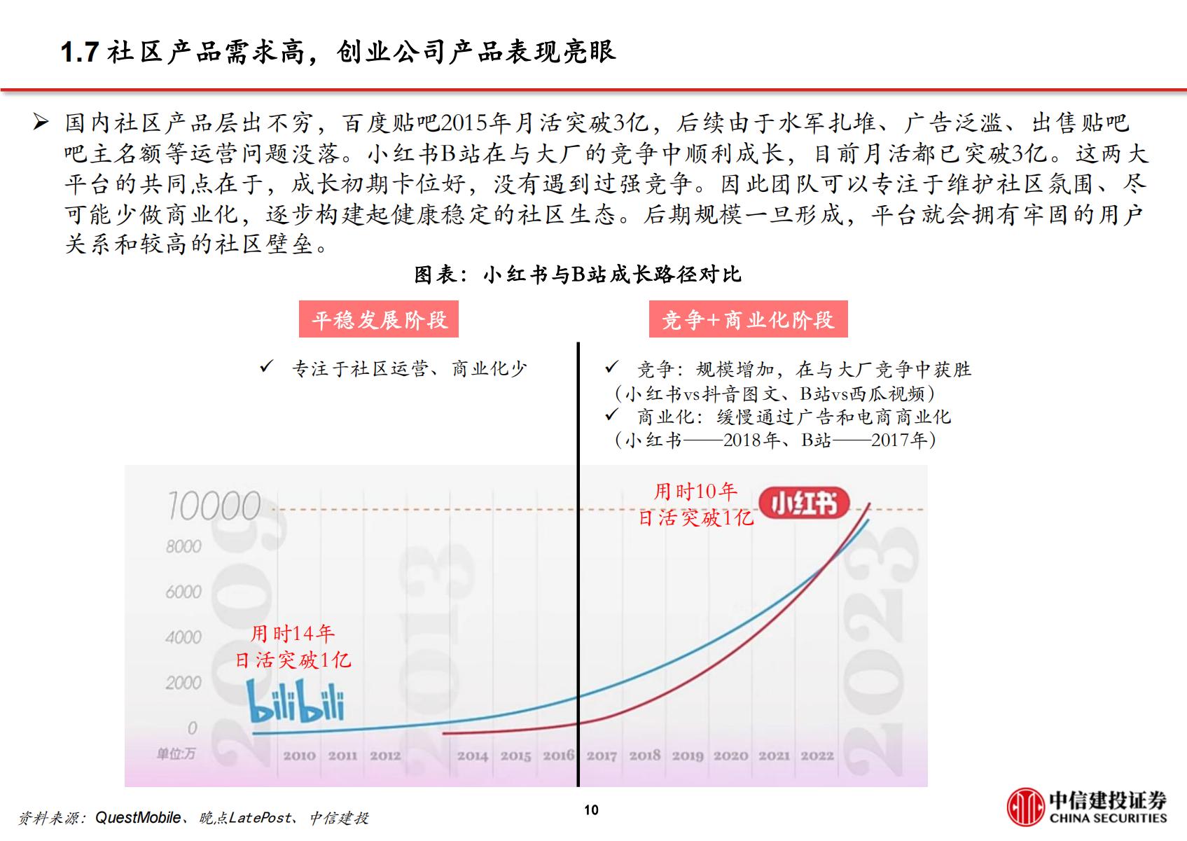 文化传媒-传媒互联网行业小红书：高活跃度的生活分享社区，广告与电商业务加速推进.pdf