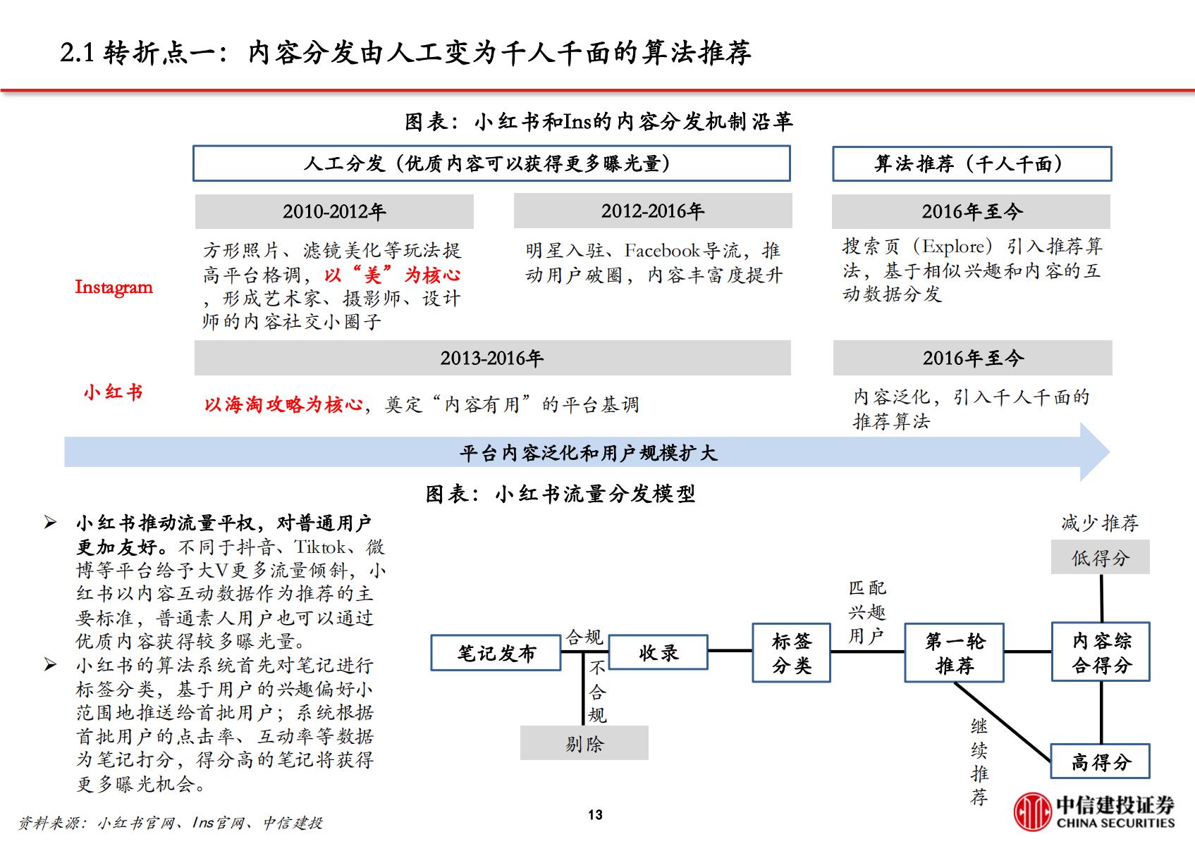 文化传媒-传媒互联网行业小红书：高活跃度的生活分享社区，广告与电商业务加速推进.pdf