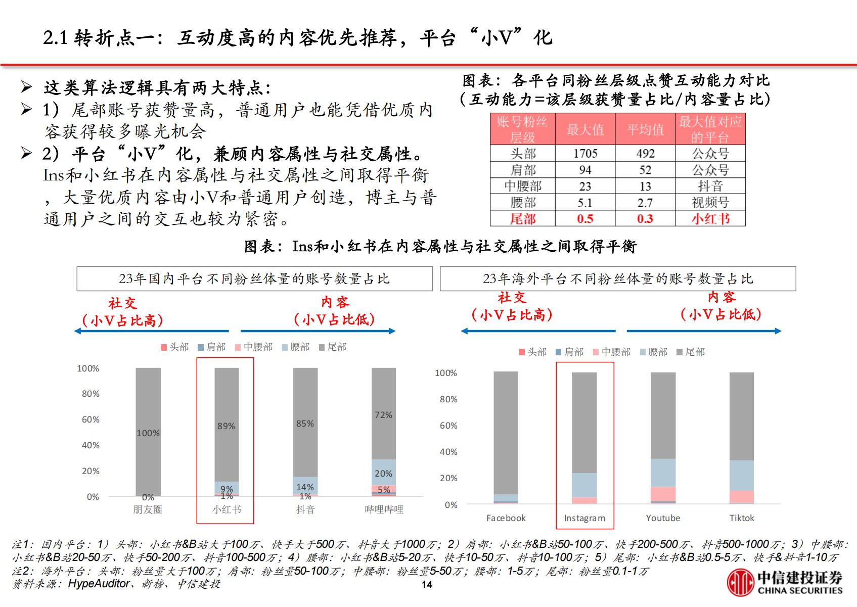 文化传媒-传媒互联网行业小红书：高活跃度的生活分享社区，广告与电商业务加速推进.pdf