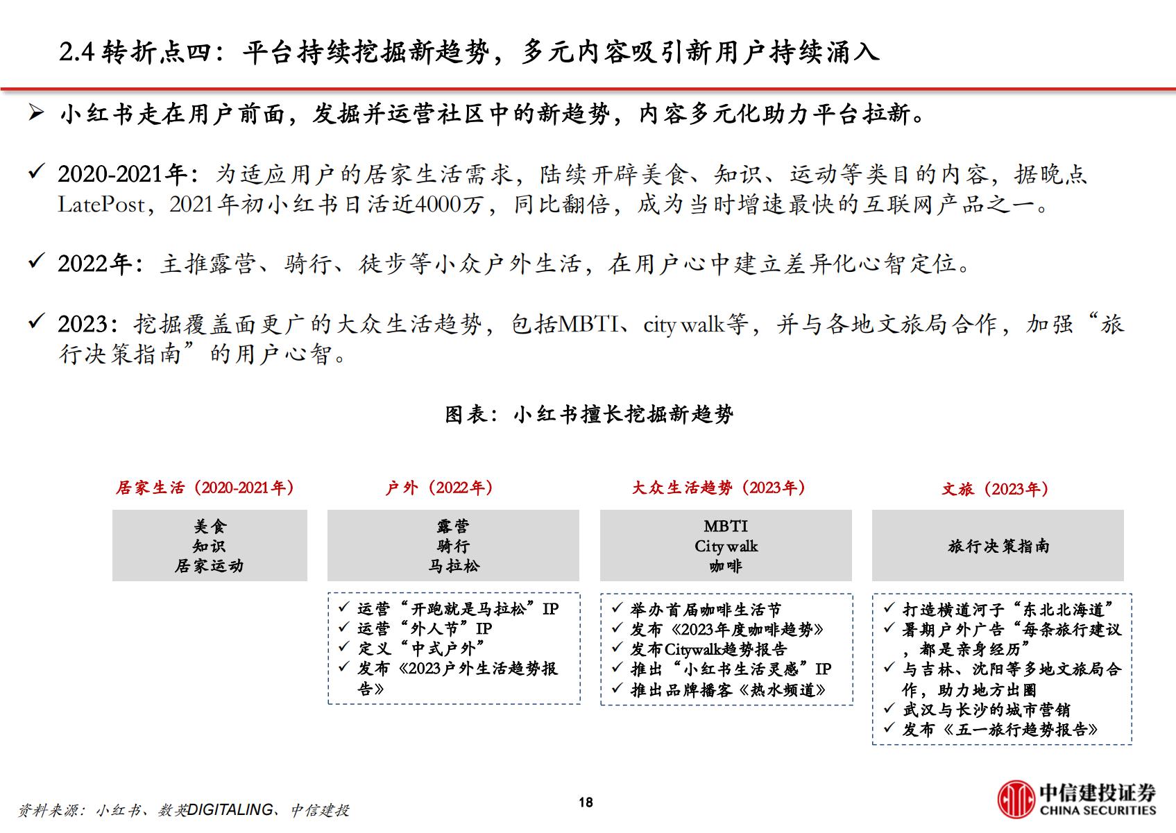 文化传媒-传媒互联网行业小红书：高活跃度的生活分享社区，广告与电商业务加速推进.pdf
