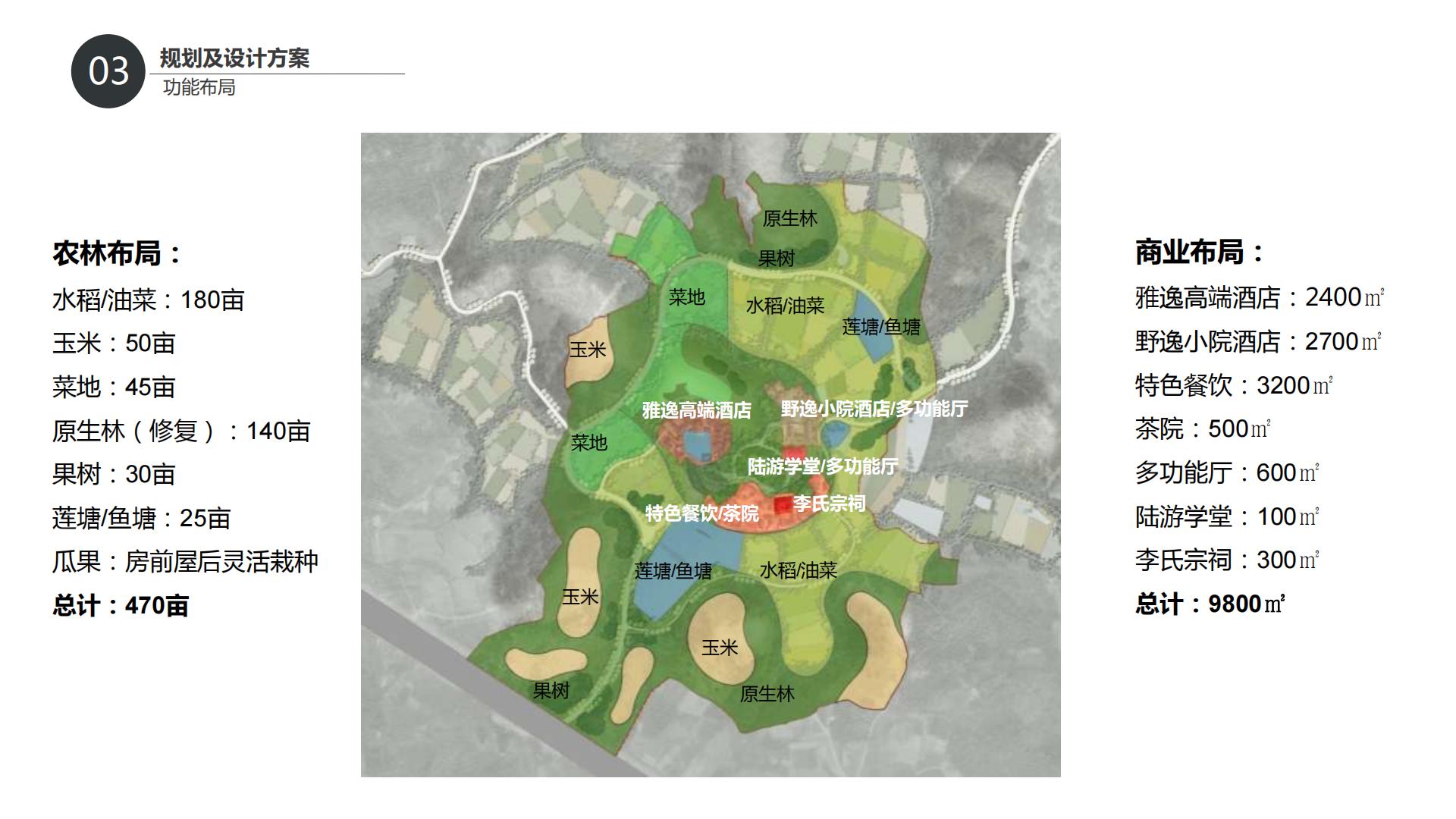 文旅小村乡村振兴村落打造改造规划案【文旅村落打造】【旅游】.pdf