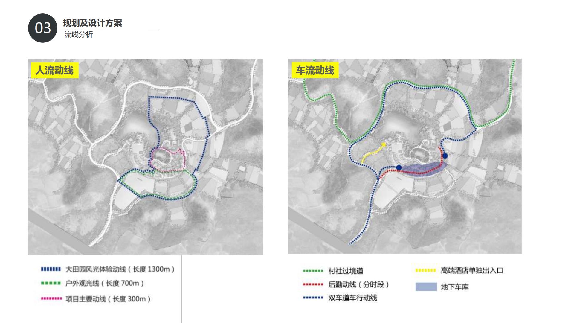 文旅小村乡村振兴村落打造改造规划案【文旅村落打造】【旅游】.pdf