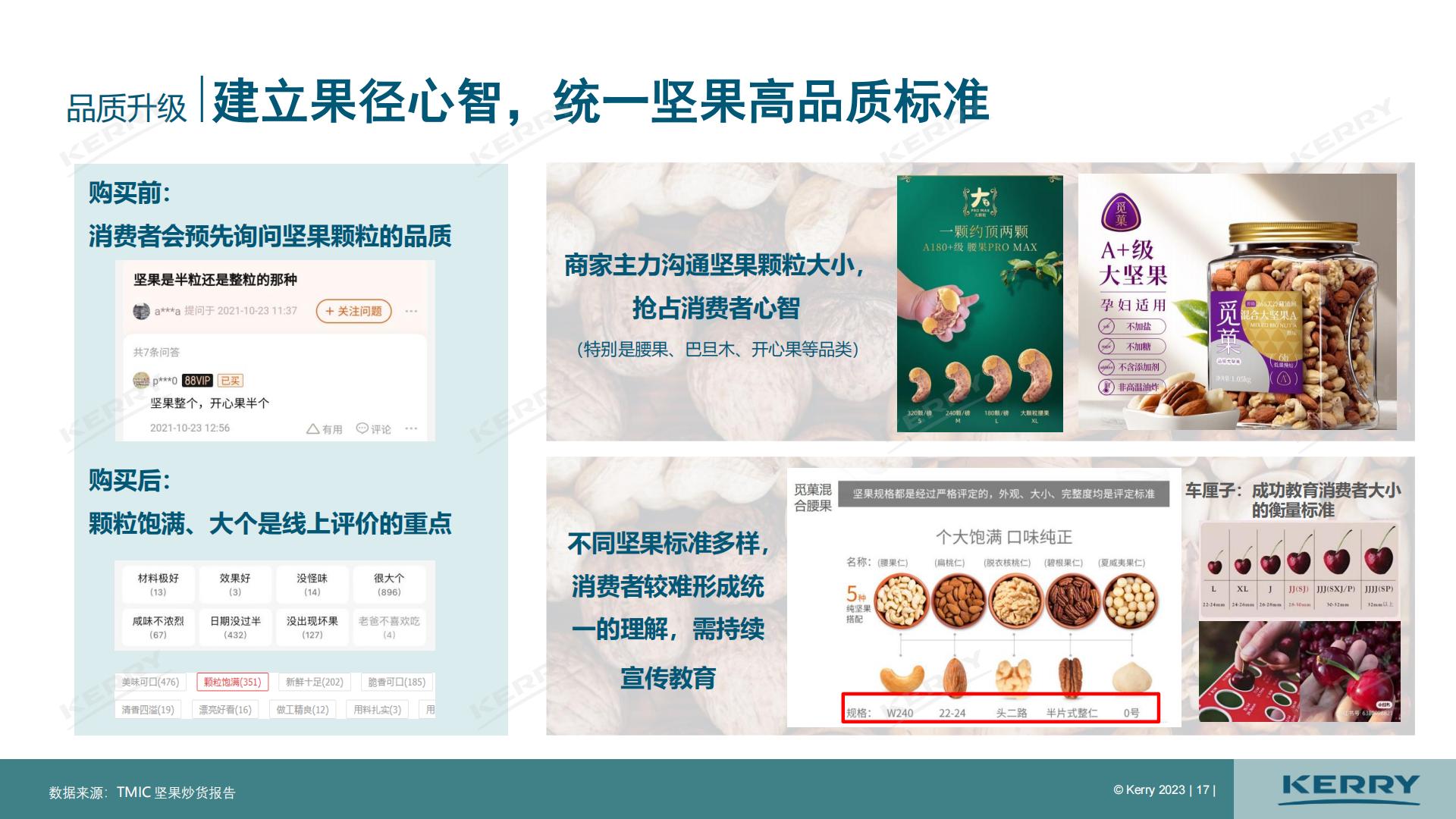 2023中国坚果炒货市场分析报告-凯爱瑞.pdf