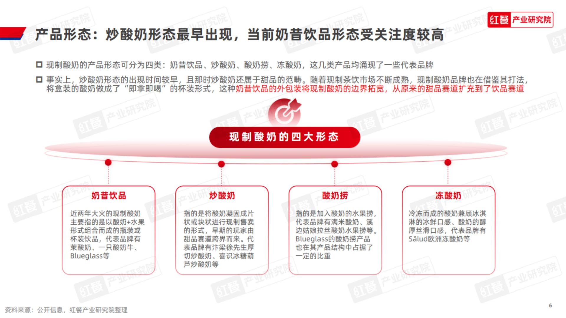现制酸奶品类发展报告2023-红餐研究院.pdf