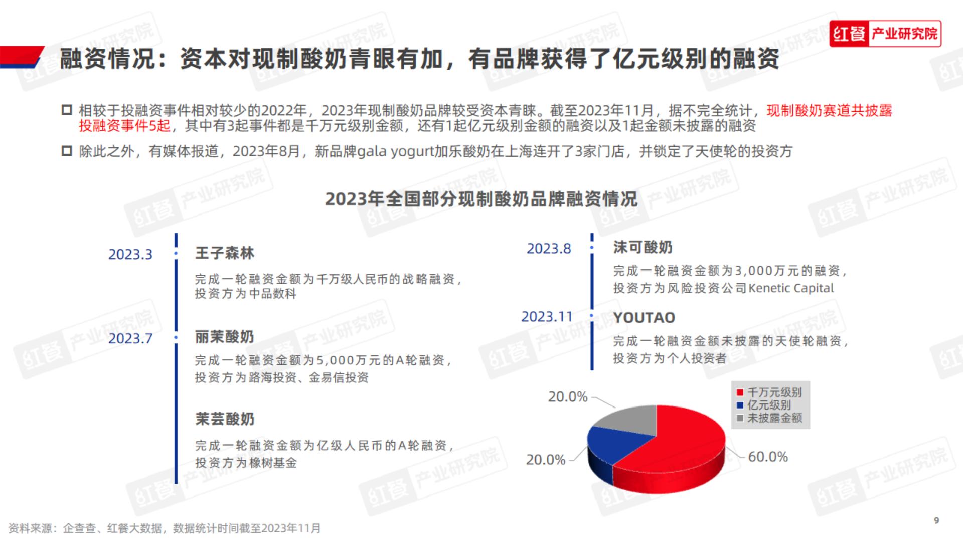 现制酸奶品类发展报告2023-红餐研究院.pdf