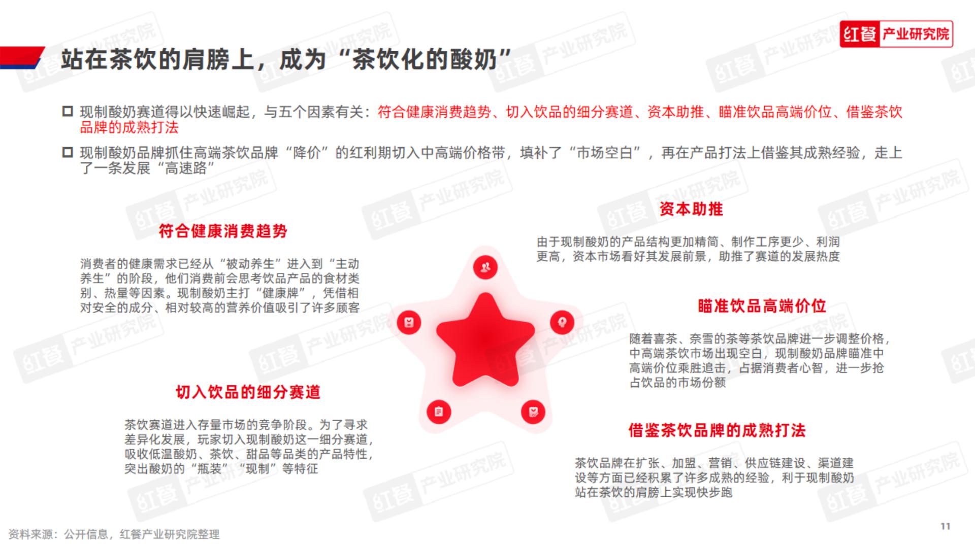 现制酸奶品类发展报告2023-红餐研究院.pdf
