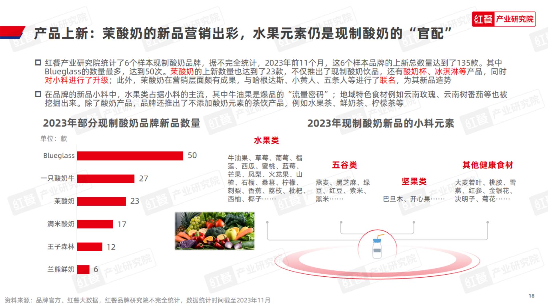 现制酸奶品类发展报告2023-红餐研究院.pdf