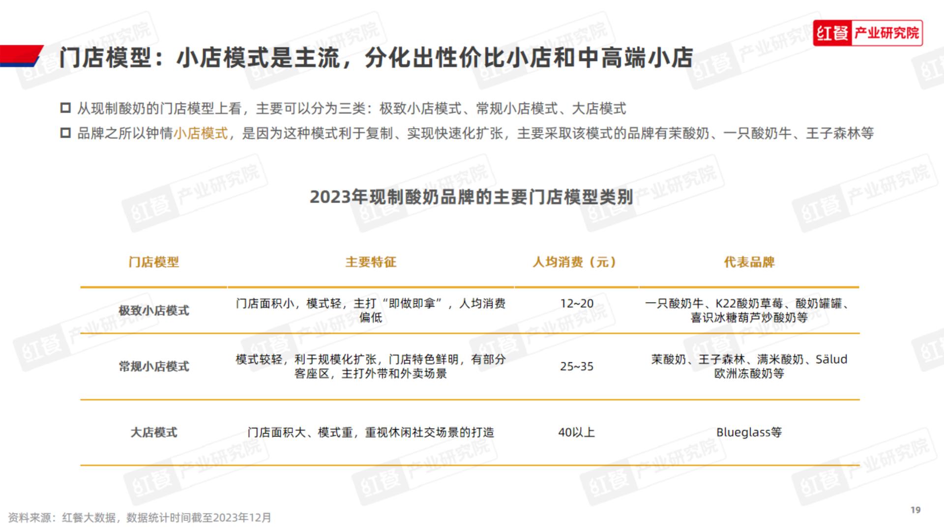 现制酸奶品类发展报告2023-红餐研究院.pdf