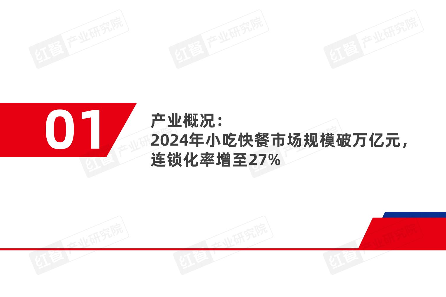 小吃快餐产业发展报告2025-红餐产业研究院.pdf
