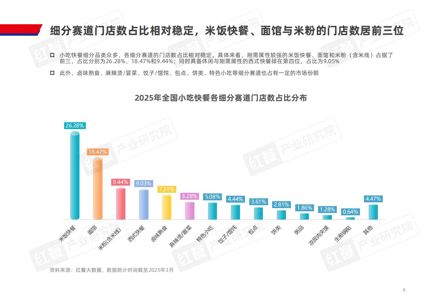 小吃快餐产业发展报告2025-红餐产业研究院.pdf