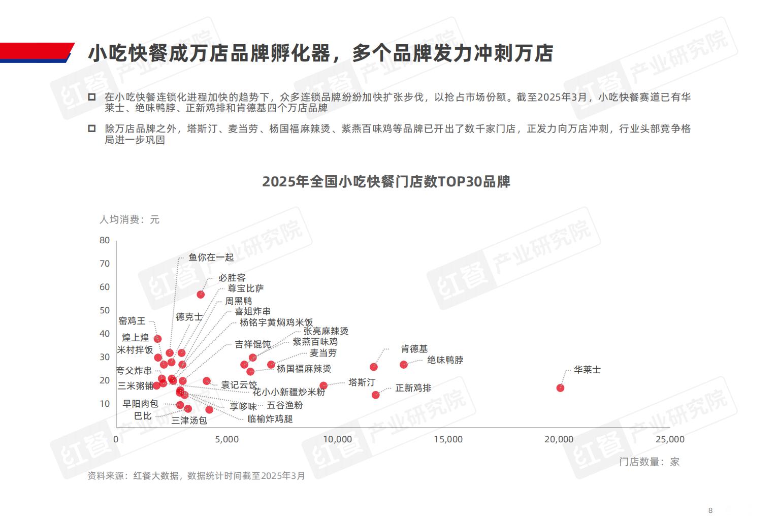 小吃快餐产业发展报告2025-红餐产业研究院.pdf