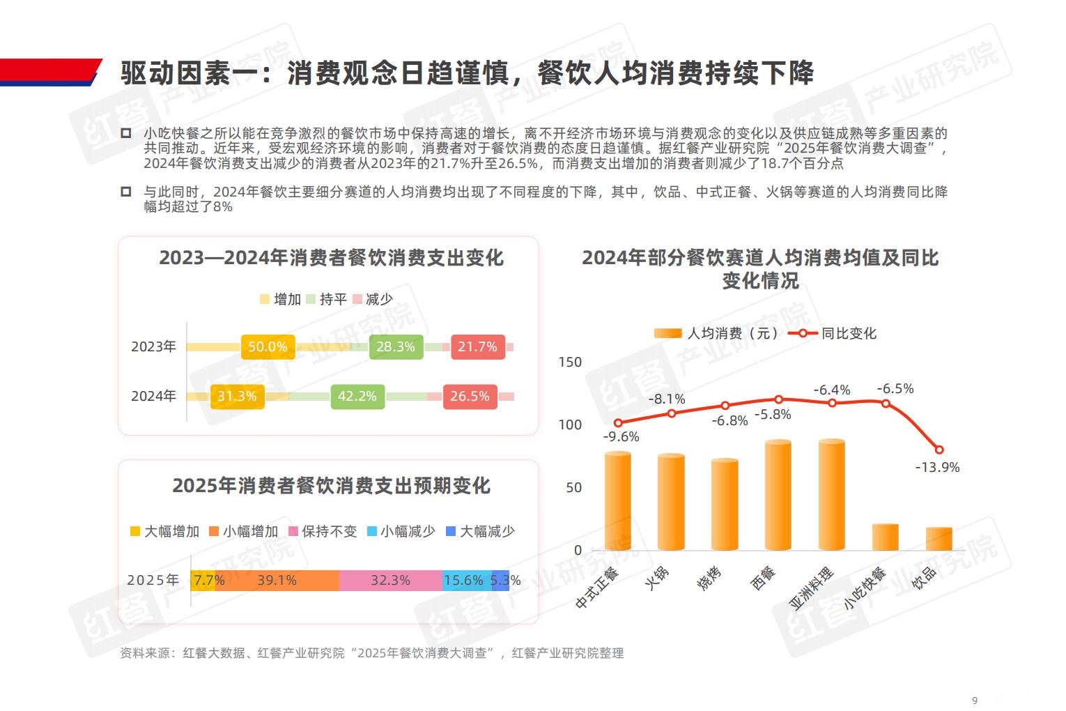 小吃快餐产业发展报告2025-红餐产业研究院.pdf
