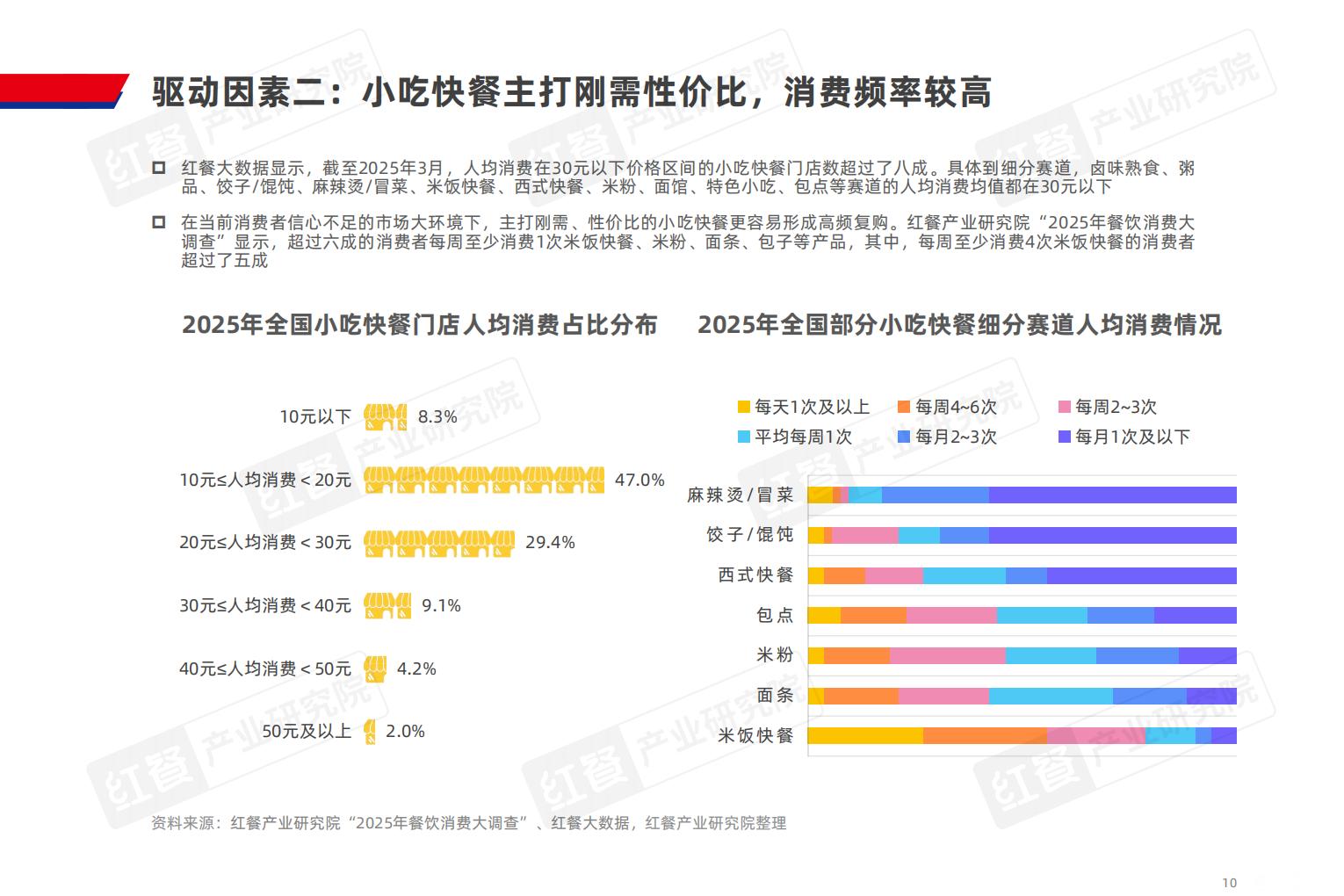 小吃快餐产业发展报告2025-红餐产业研究院.pdf