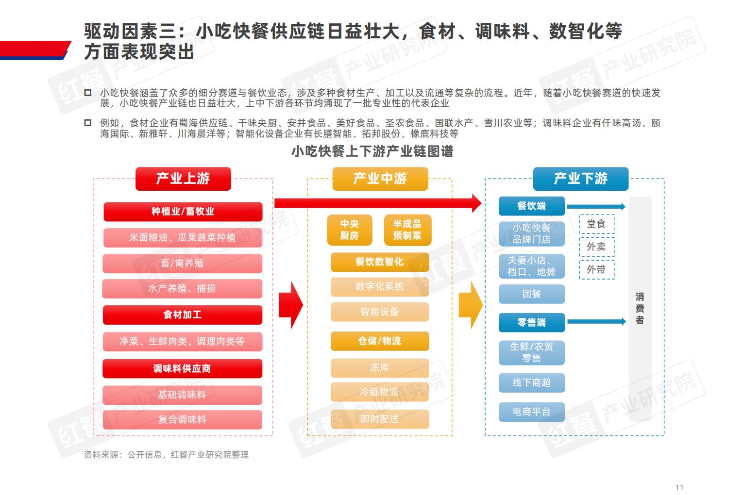 小吃快餐产业发展报告2025-红餐产业研究院.pdf