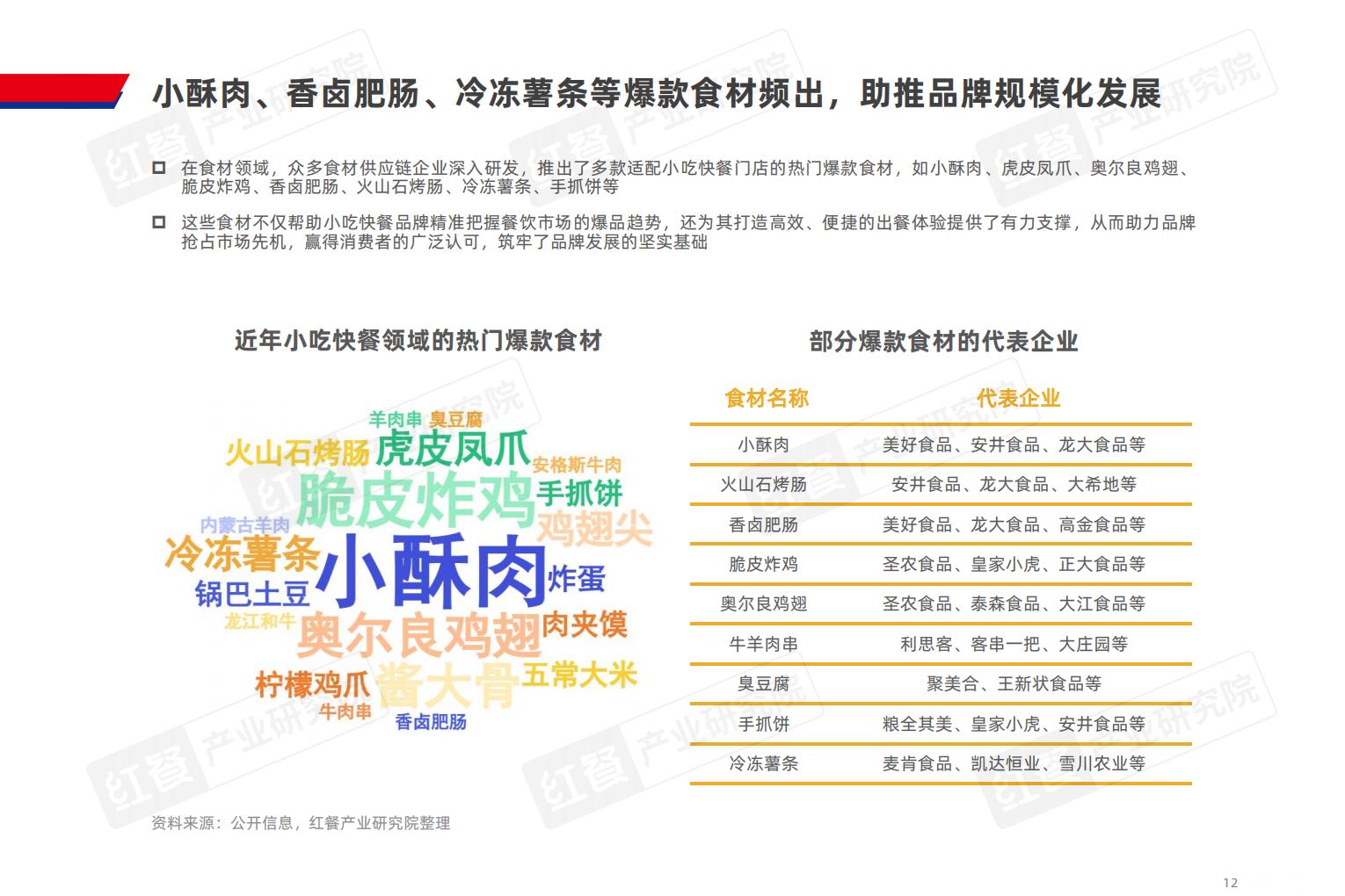 小吃快餐产业发展报告2025-红餐产业研究院.pdf