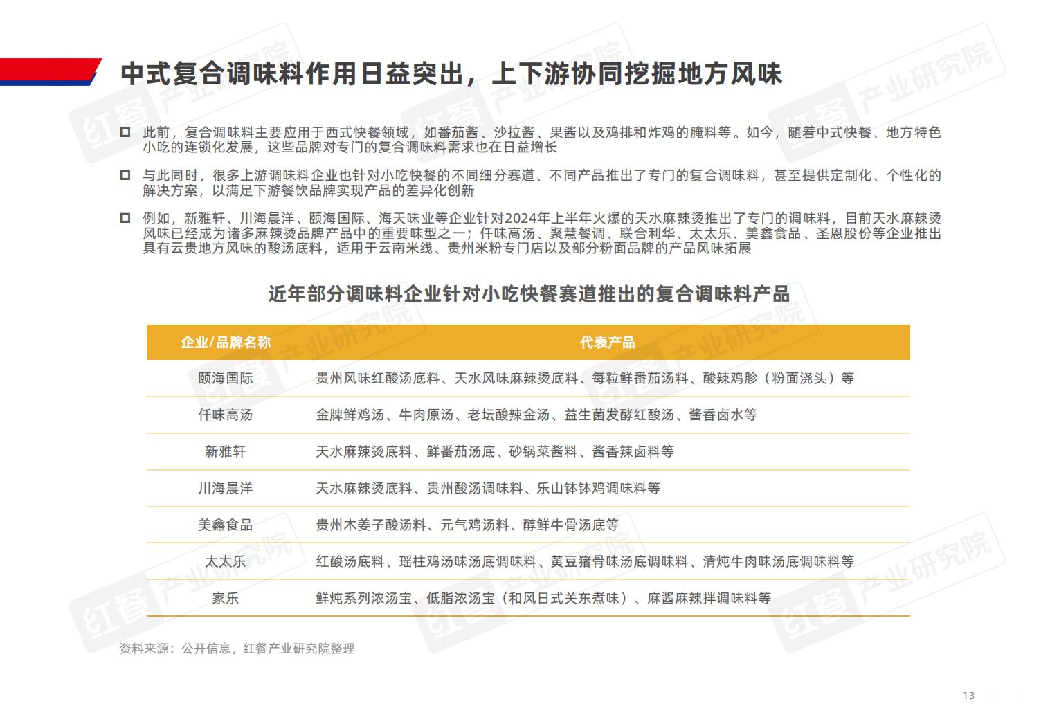 小吃快餐产业发展报告2025-红餐产业研究院.pdf