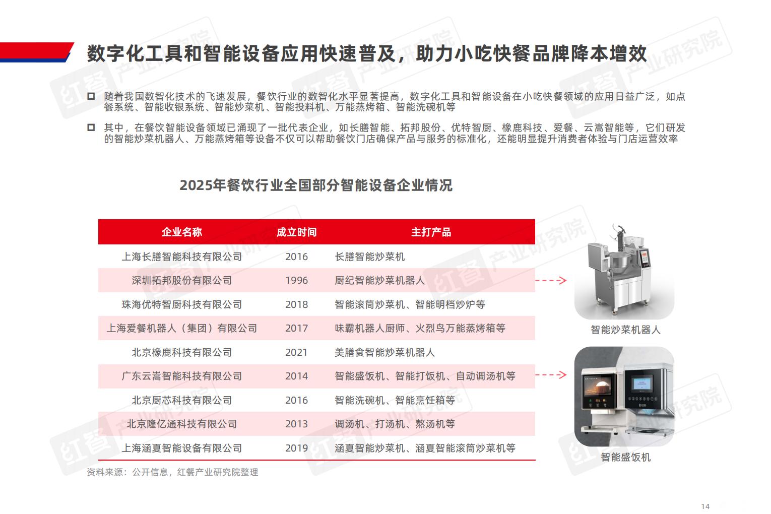 小吃快餐产业发展报告2025-红餐产业研究院.pdf