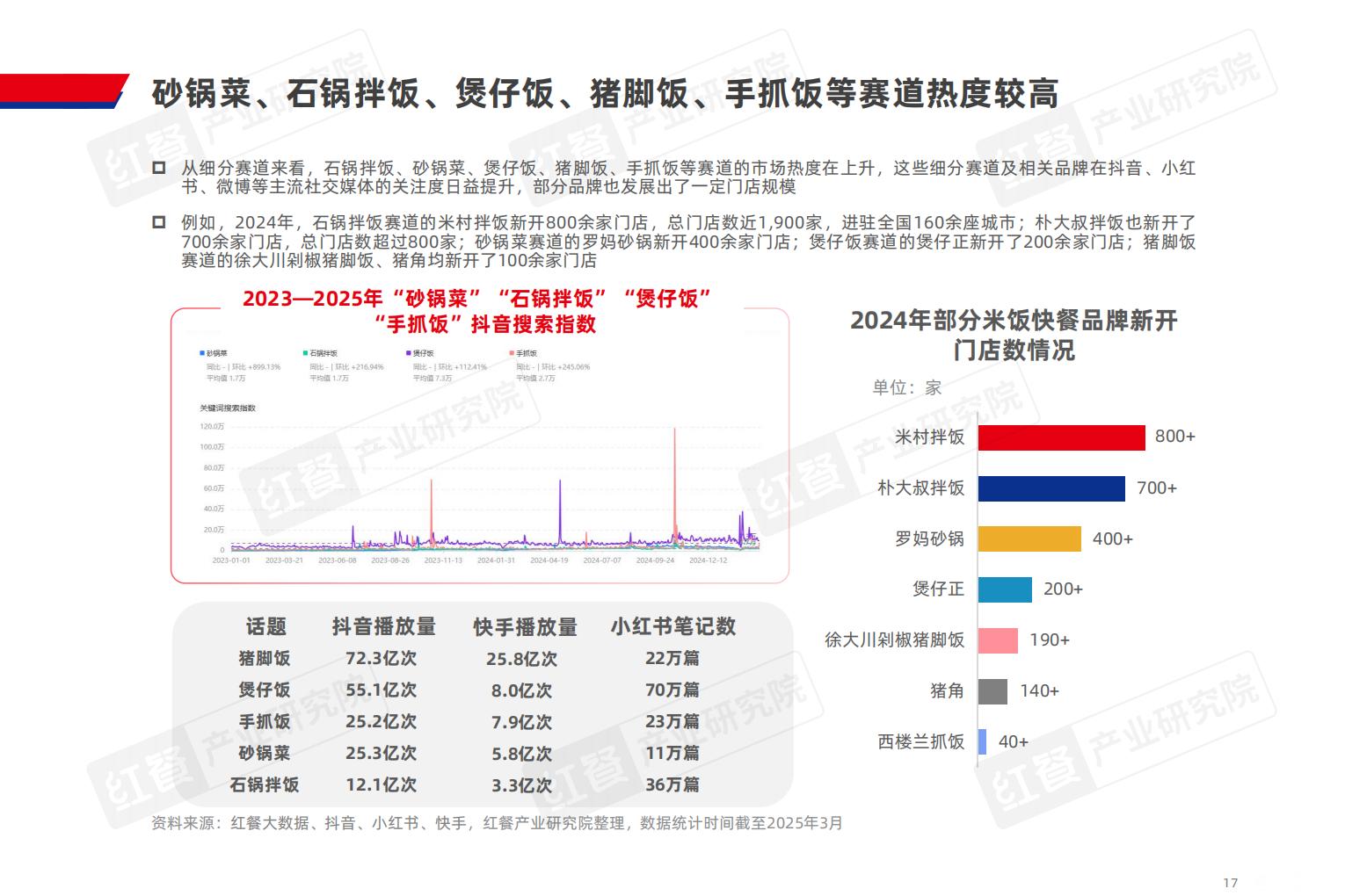 小吃快餐产业发展报告2025-红餐产业研究院.pdf