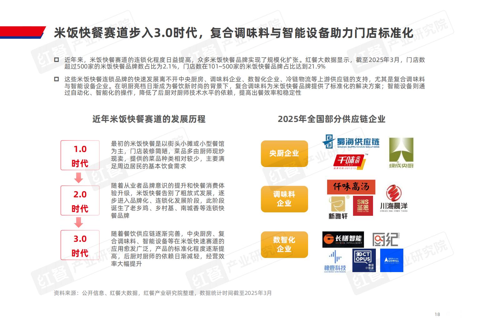 小吃快餐产业发展报告2025-红餐产业研究院.pdf