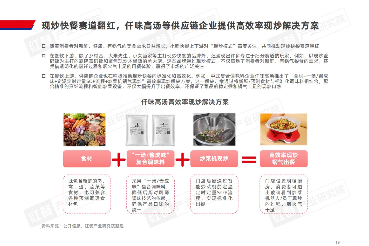 小吃快餐产业发展报告2025-红餐产业研究院.pdf