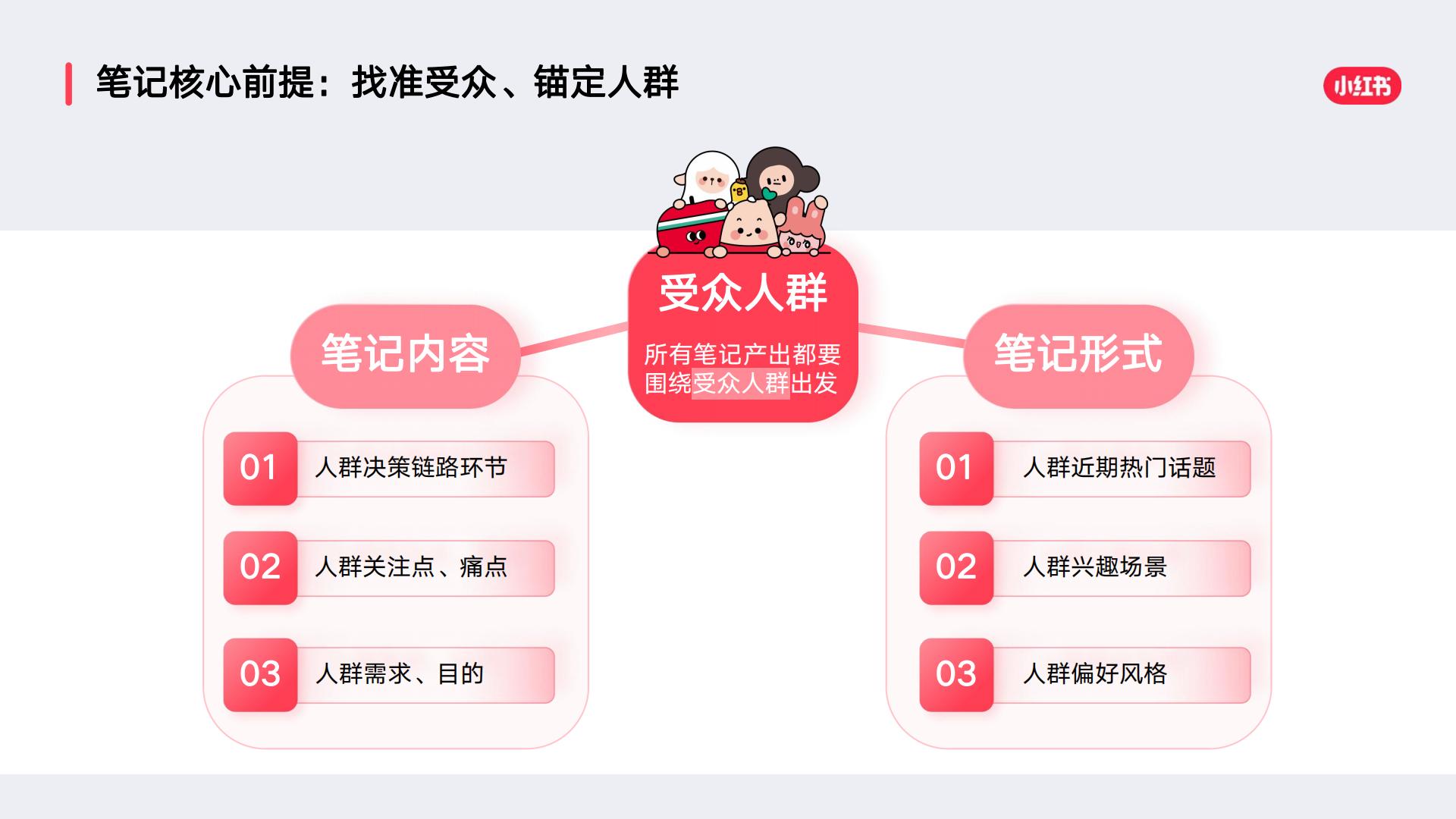 小红书笔记通用公式，如何让你的笔记不被划走.pdf