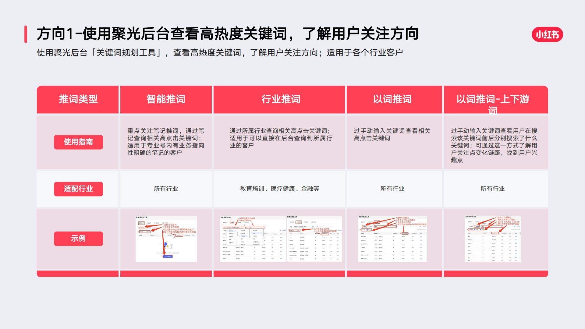 小红书笔记通用公式，如何让你的笔记不被划走.pdf