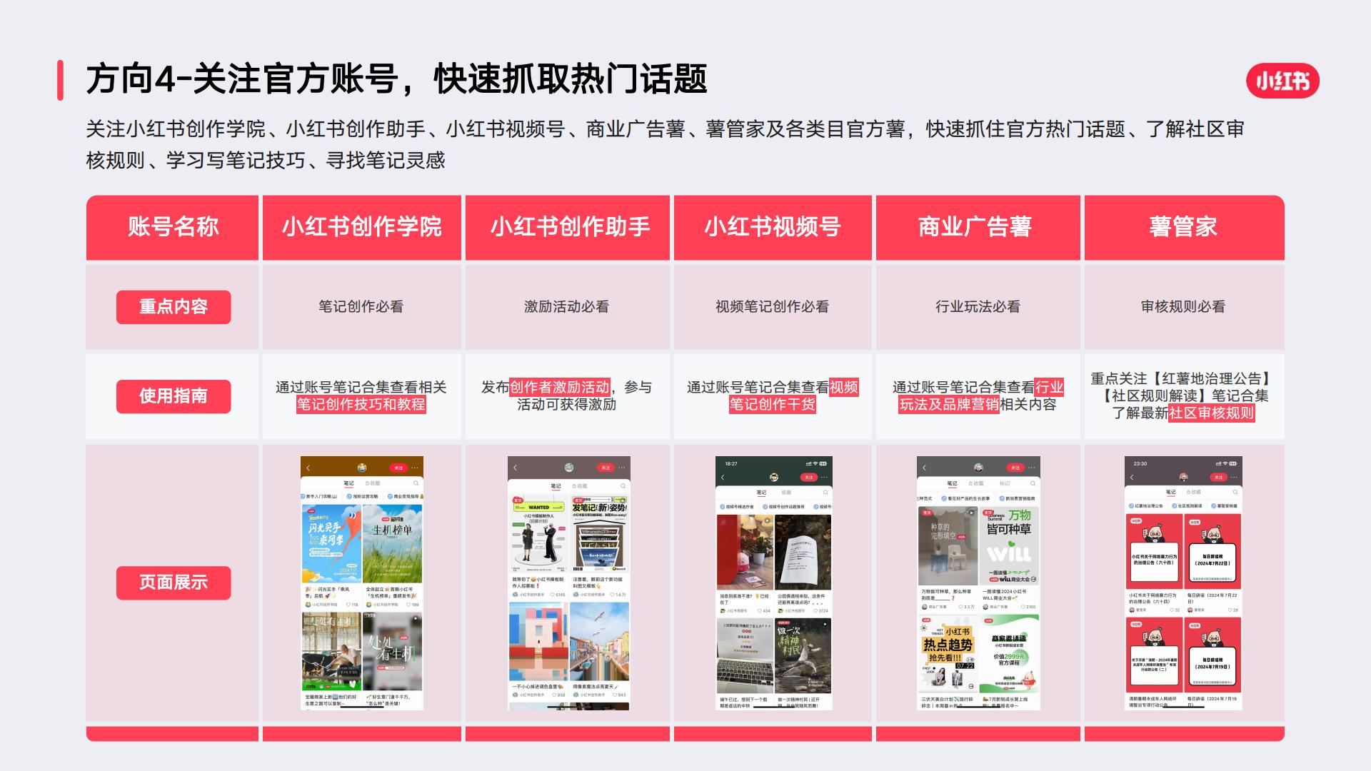 小红书笔记通用公式，如何让你的笔记不被划走.pdf