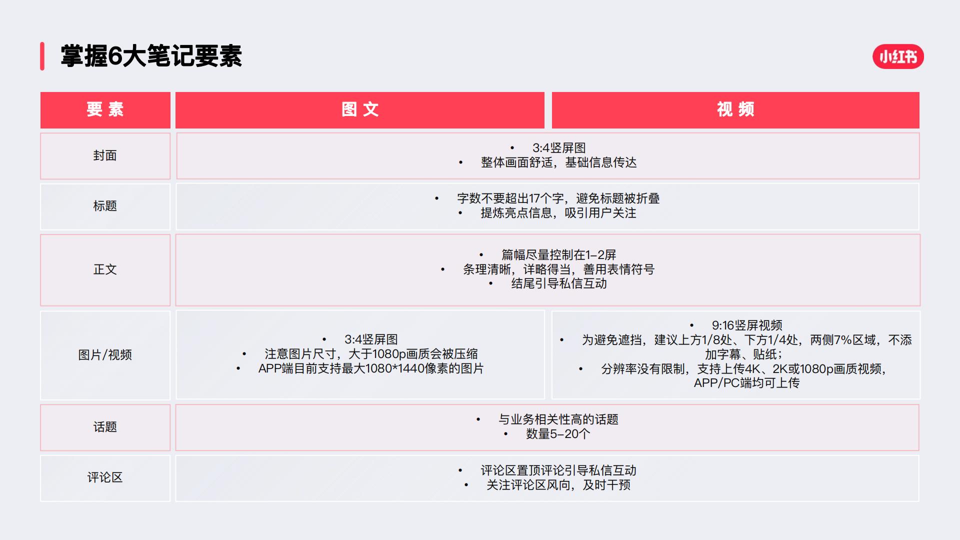 小红书笔记通用公式，如何让你的笔记不被划走.pdf