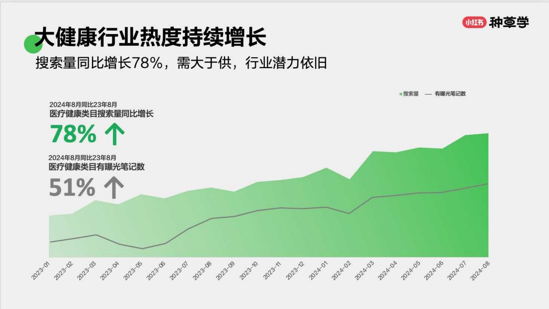小红书大健康生活各有态度人本种草驱动好生意长出来.pdf