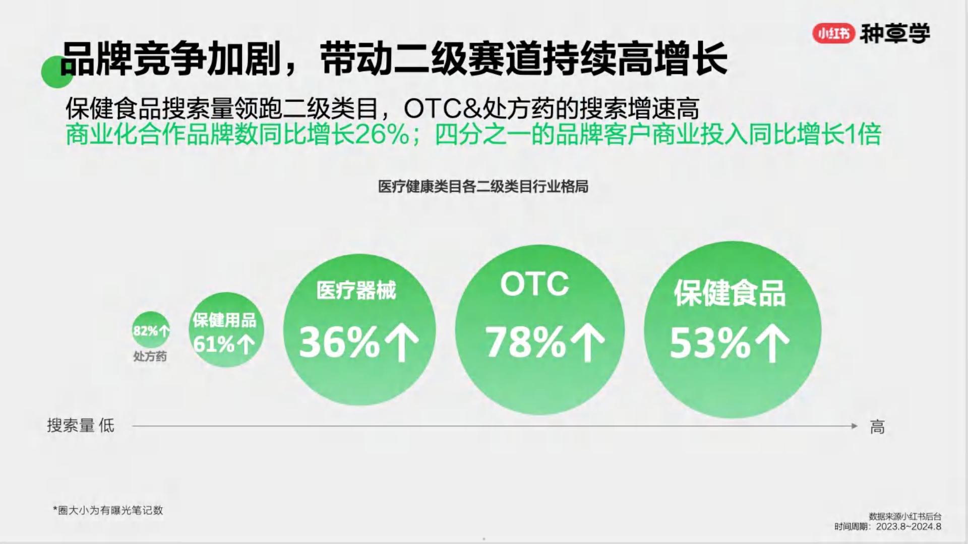 小红书大健康生活各有态度人本种草驱动好生意长出来.pdf