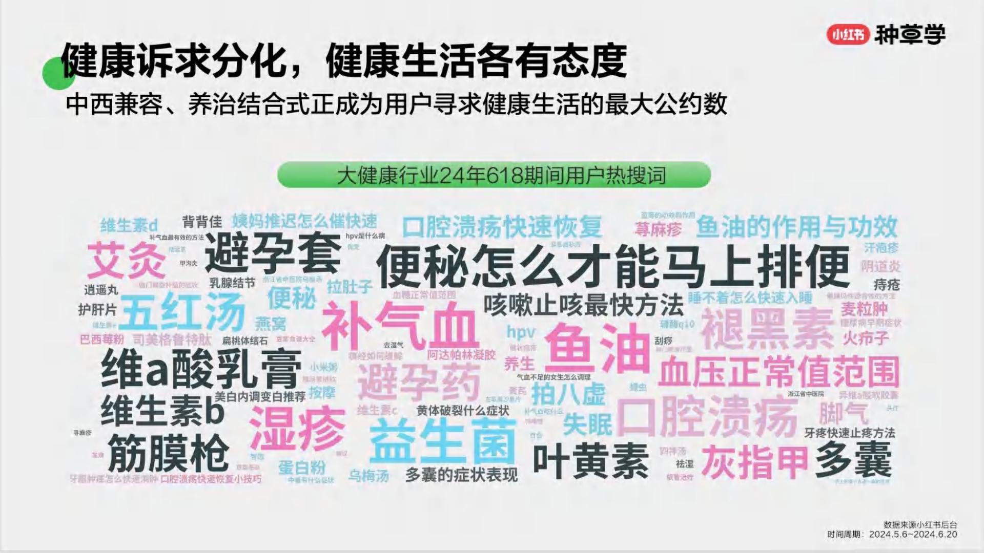 小红书大健康生活各有态度人本种草驱动好生意长出来.pdf