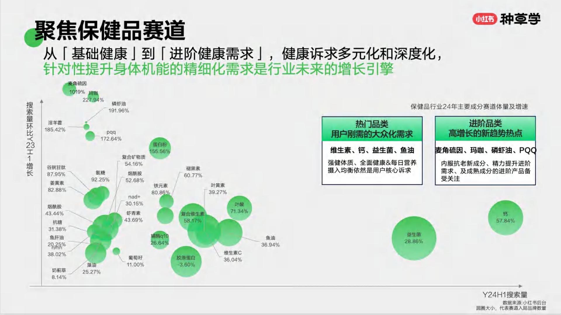 小红书大健康生活各有态度人本种草驱动好生意长出来.pdf