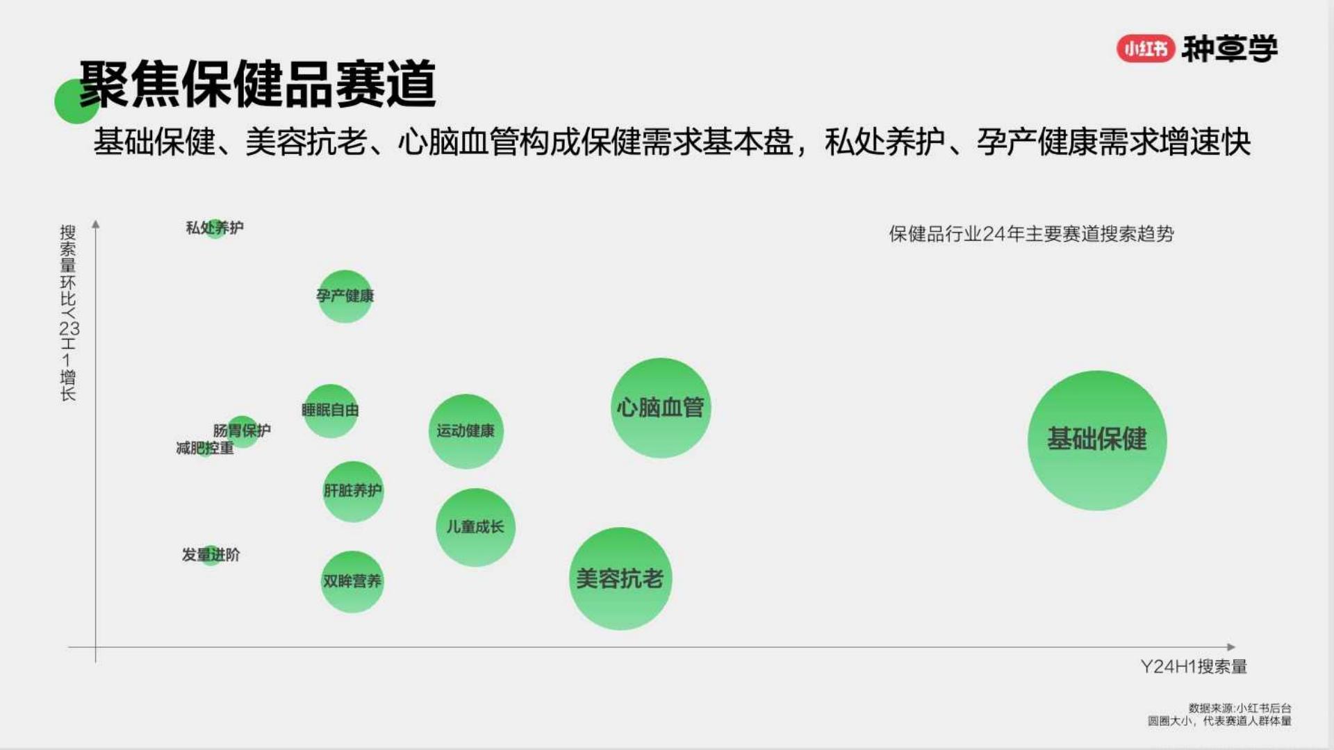 小红书大健康生活各有态度人本种草驱动好生意长出来.pdf
