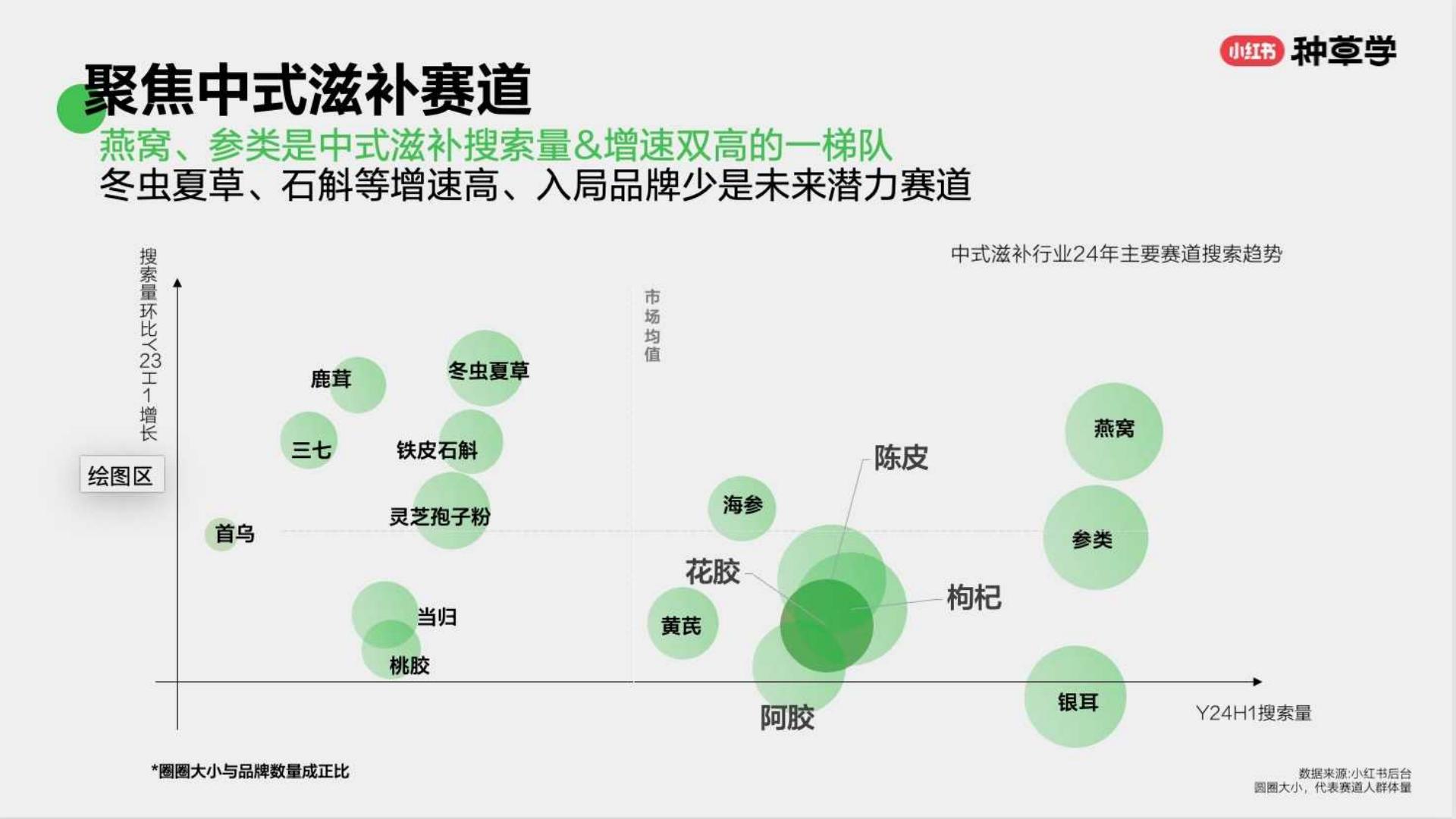 小红书大健康生活各有态度人本种草驱动好生意长出来.pdf