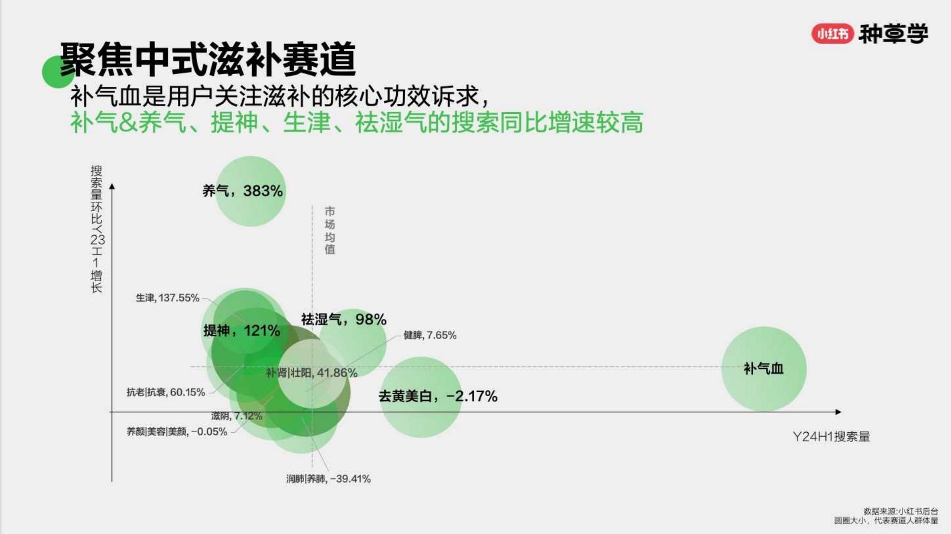 小红书大健康生活各有态度人本种草驱动好生意长出来.pdf