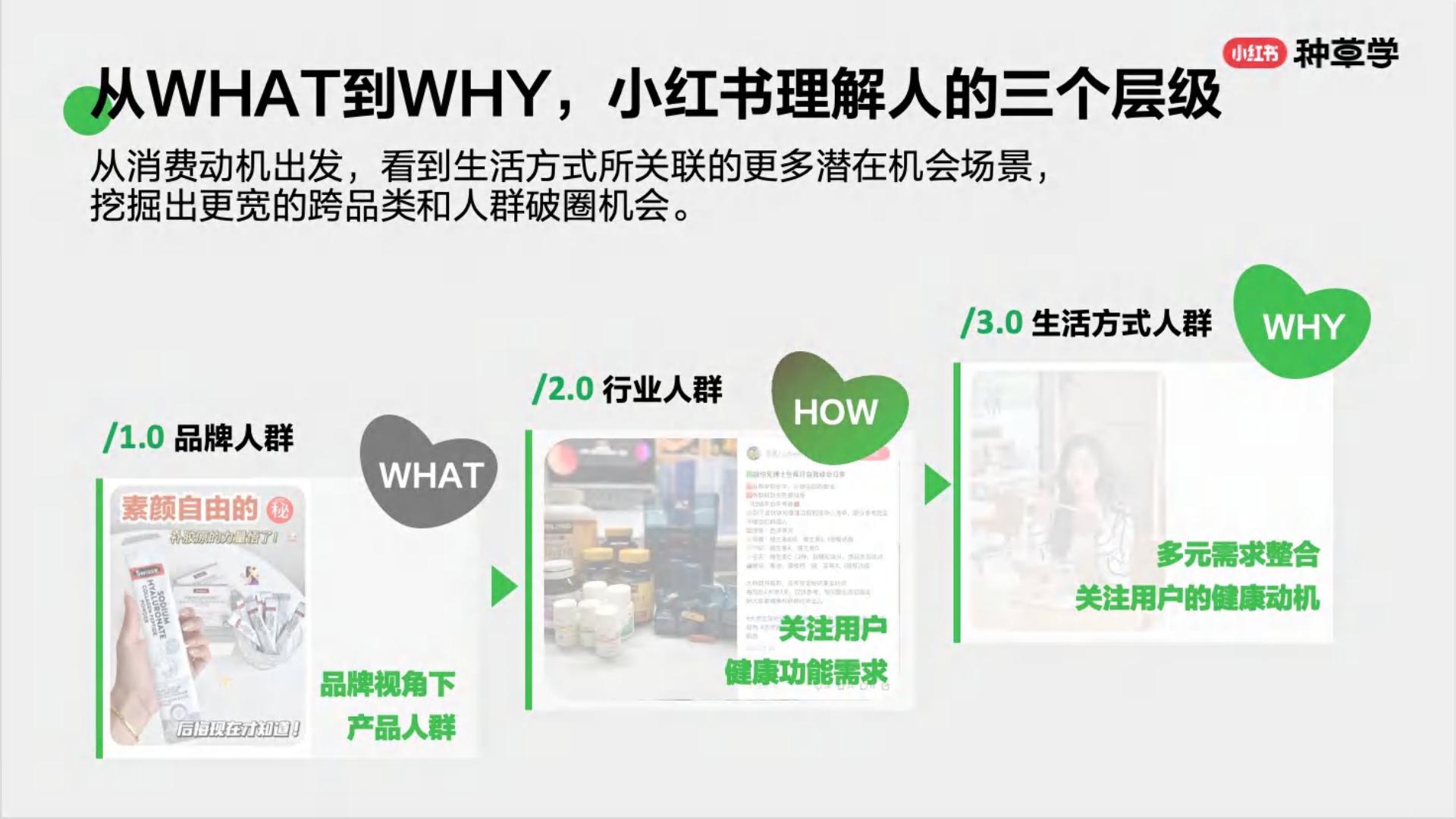 小红书大健康生活各有态度人本种草驱动好生意长出来.pdf