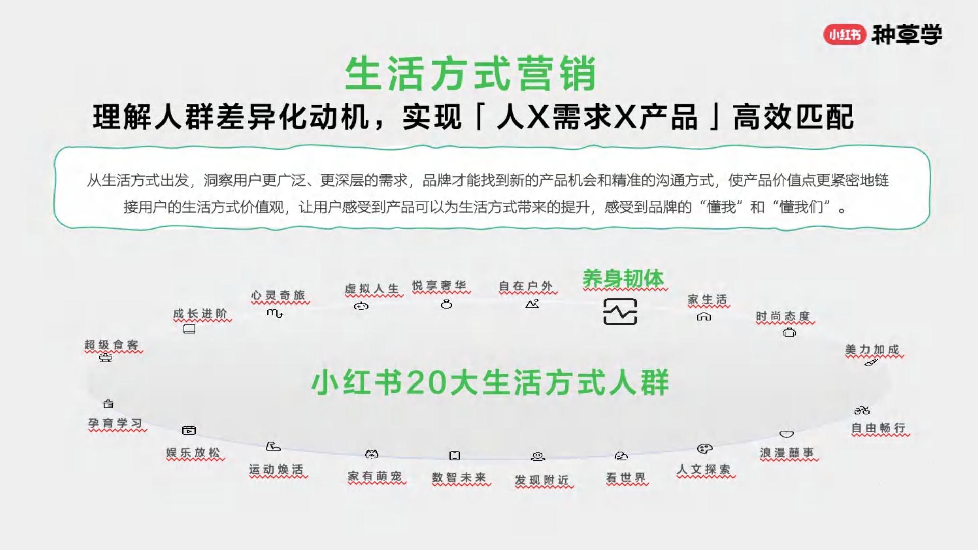 小红书大健康生活各有态度人本种草驱动好生意长出来.pdf