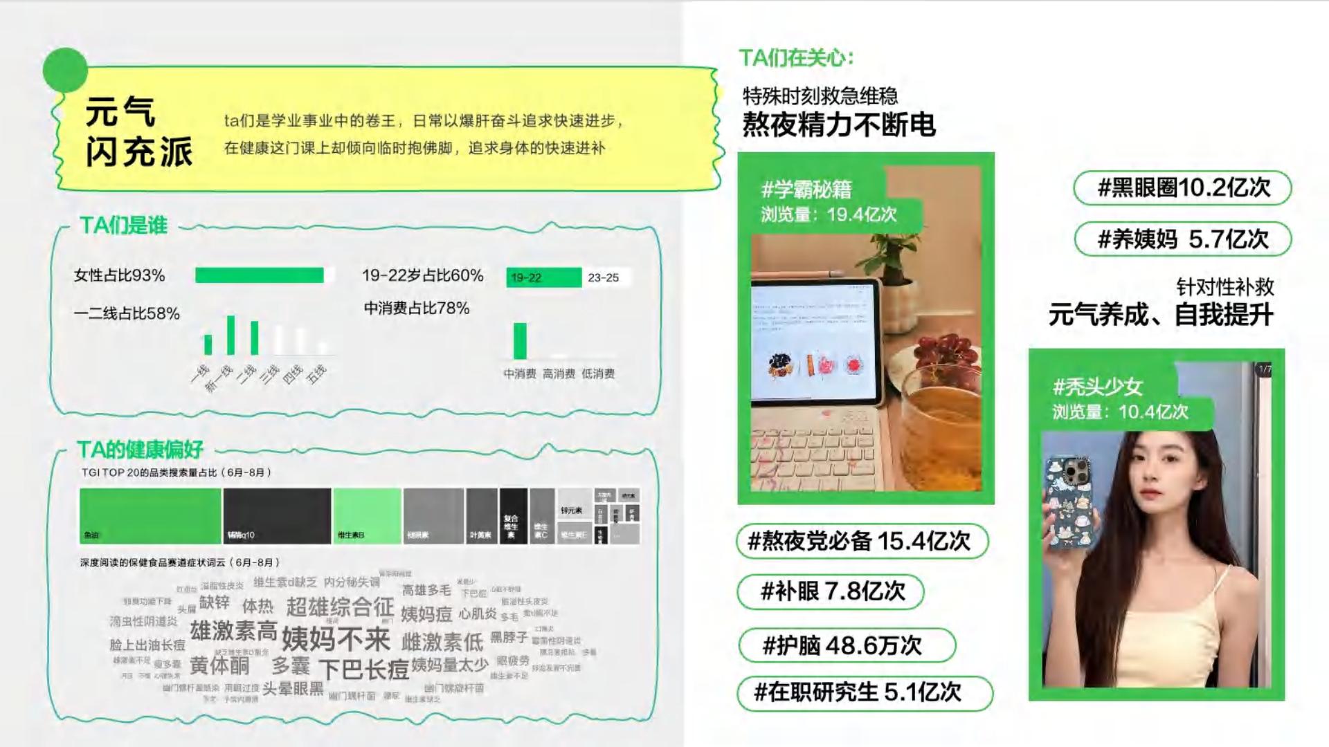 小红书大健康生活各有态度人本种草驱动好生意长出来.pdf