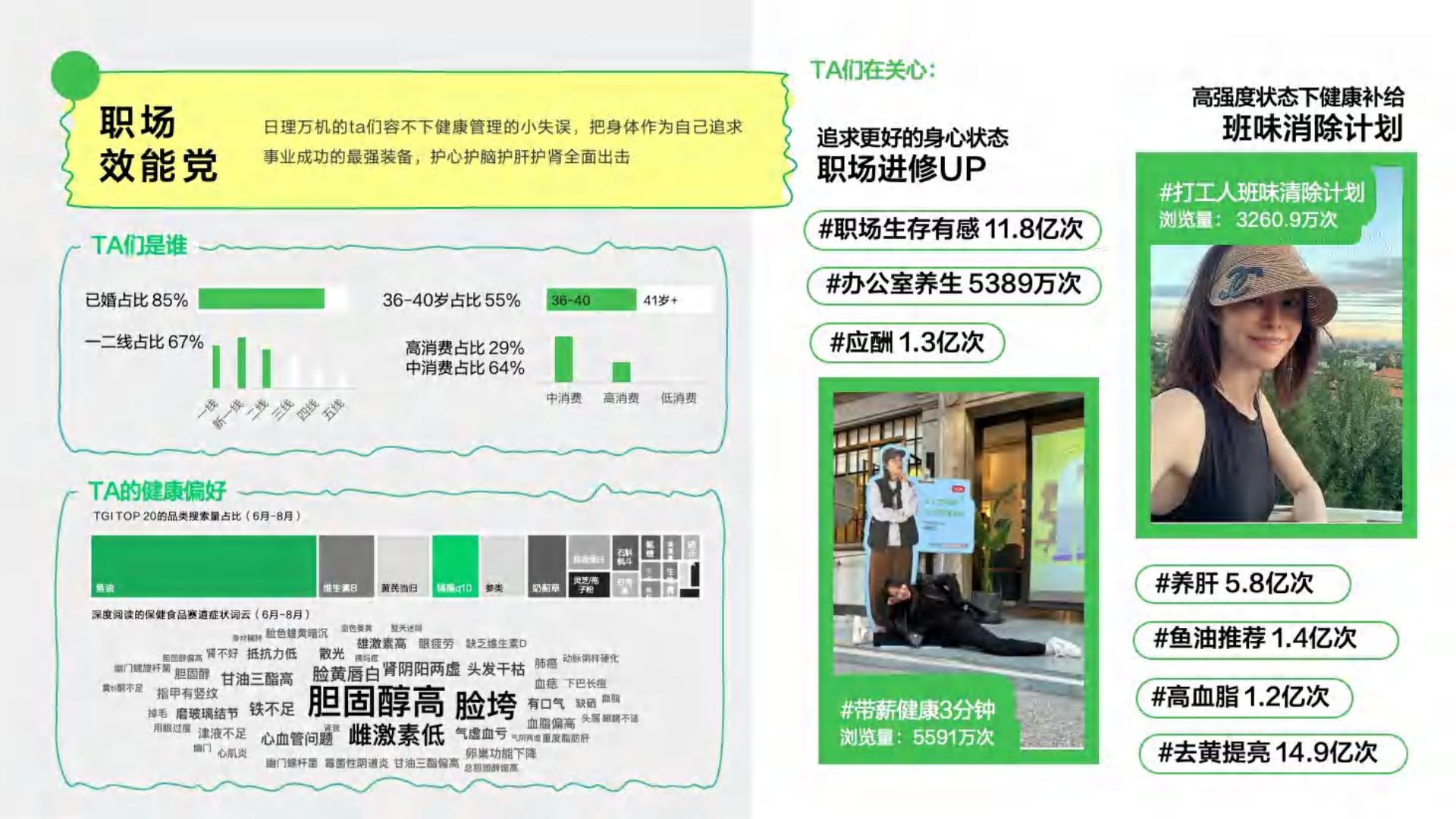 小红书大健康生活各有态度人本种草驱动好生意长出来.pdf