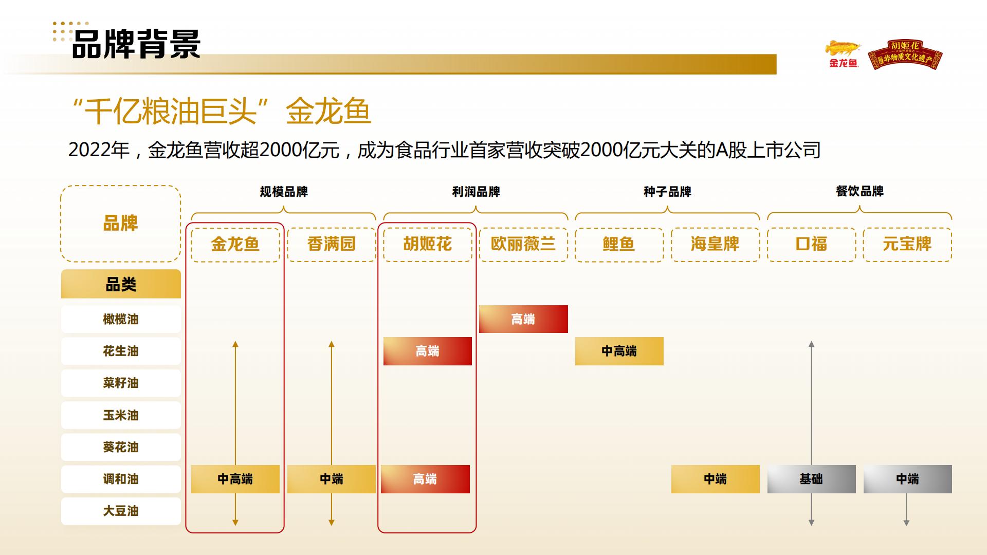 小红书金龙鱼&胡姬花品牌投放方案.pdf