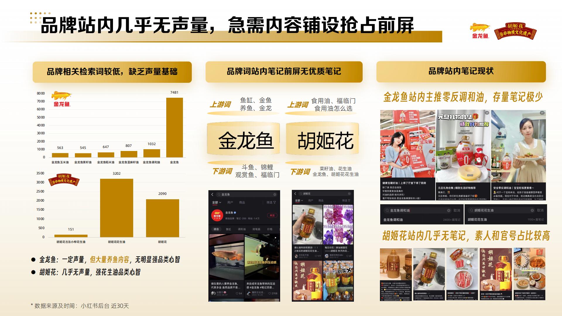 小红书金龙鱼&胡姬花品牌投放方案.pdf
