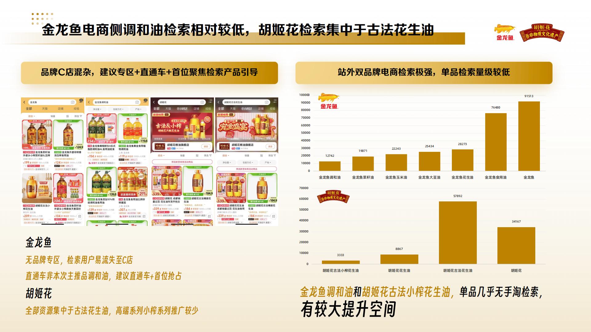 小红书金龙鱼&胡姬花品牌投放方案.pdf